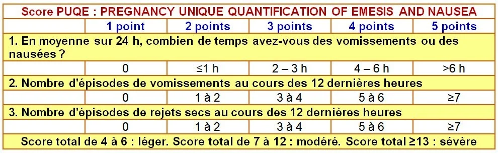 Score de PUQE score PUQE vomissements grossesse