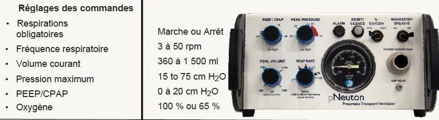 Respirateur pneumatique Respiration assistée, respirateur de transport