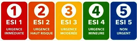 Les 5 niveaux de triage aux urgences Les 5 niveaux du Triage aux urgences