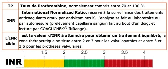 Surveillance de l'INR en cas de traitement par antivitamines k