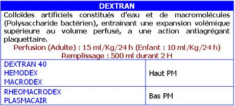 Soluté dextran