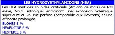Soluté de perfusion HEA