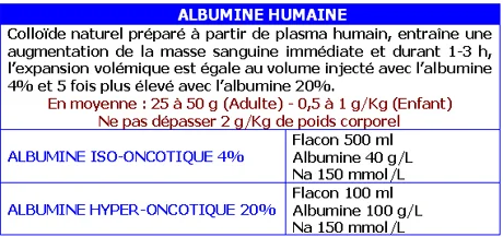 Albumine humaine, soluté de remplissage