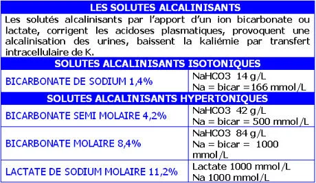 Perfusion solutés alcalins, bicarbonate