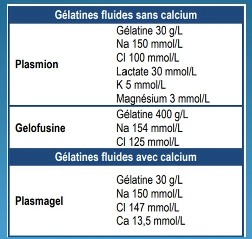 Solutes de remplissage gélatines plasmion et plasmagel