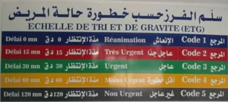 triage aux urgences