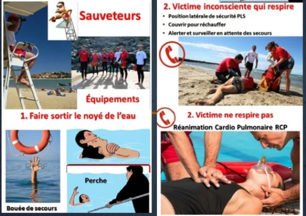 Déroulement de sauvetage d'un victime de noyade et réanimation