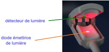 Comment fonctionne un oxymètre de pouls ?