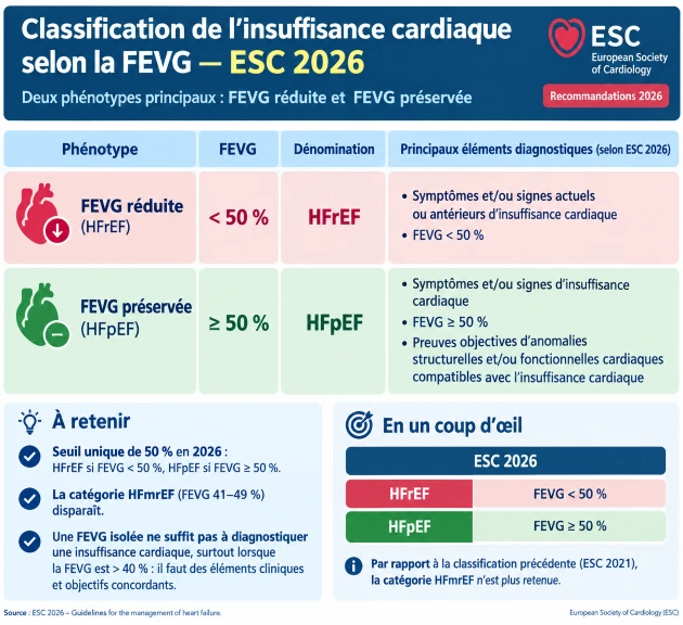 Recommandations 2026 ESC pour l'insuffisance cardiaque Recommandations 2026 ESC pour l'insuffisance cardiaque