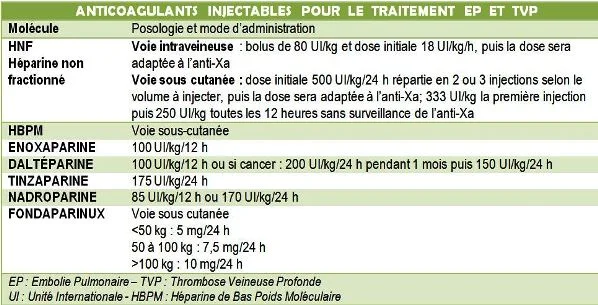 anticoagulants embolie pulmonaire