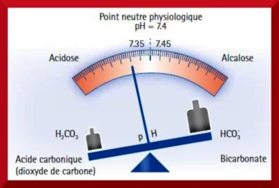 acidose métabolique