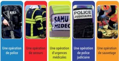 organisation des secours en cas d'attentat collectif