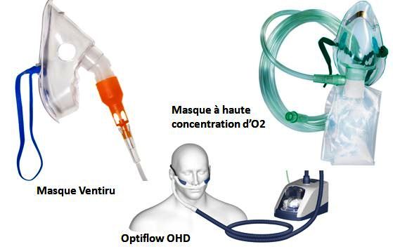 Optiflow et masque oxygène